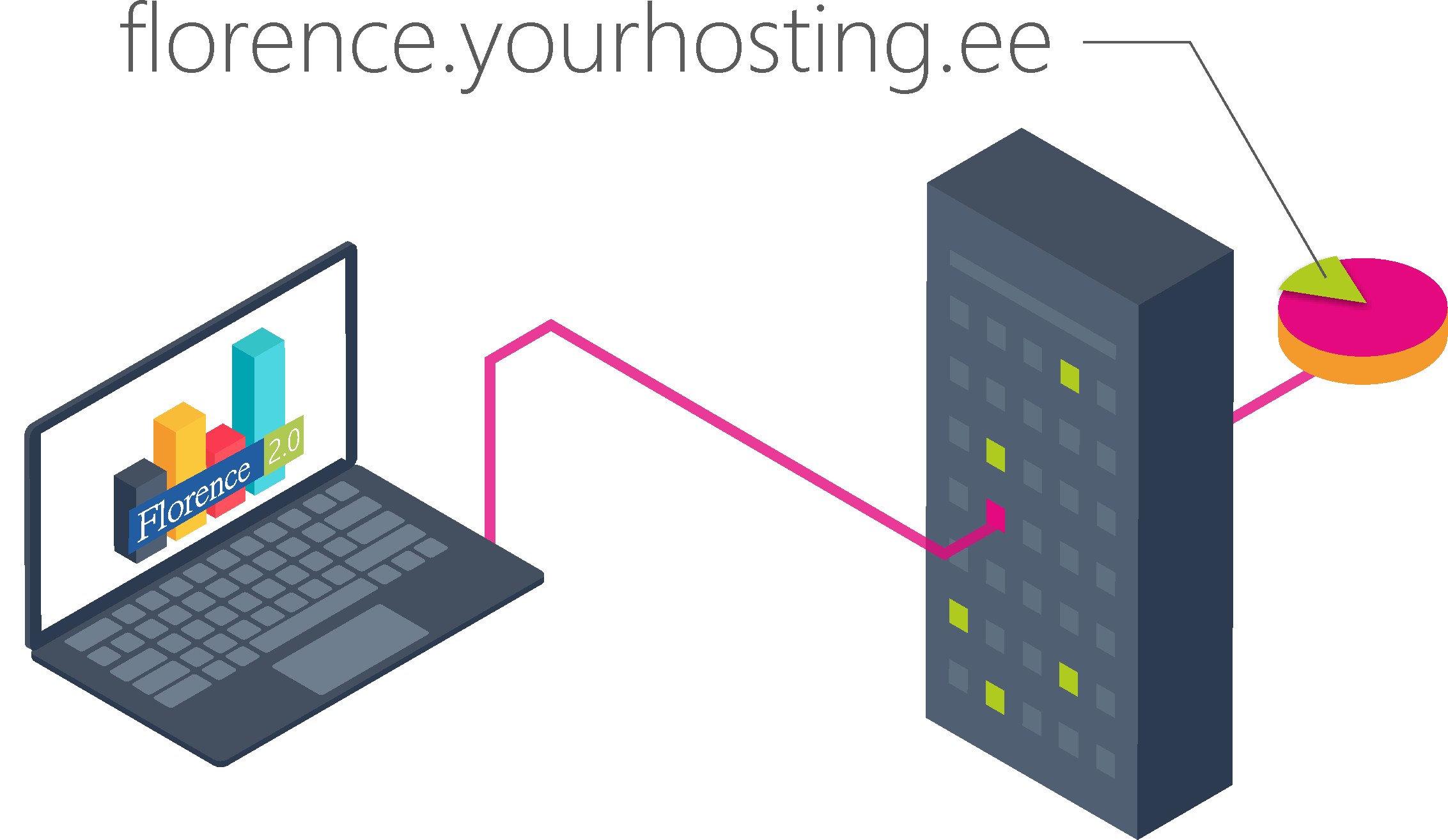 your-hosting